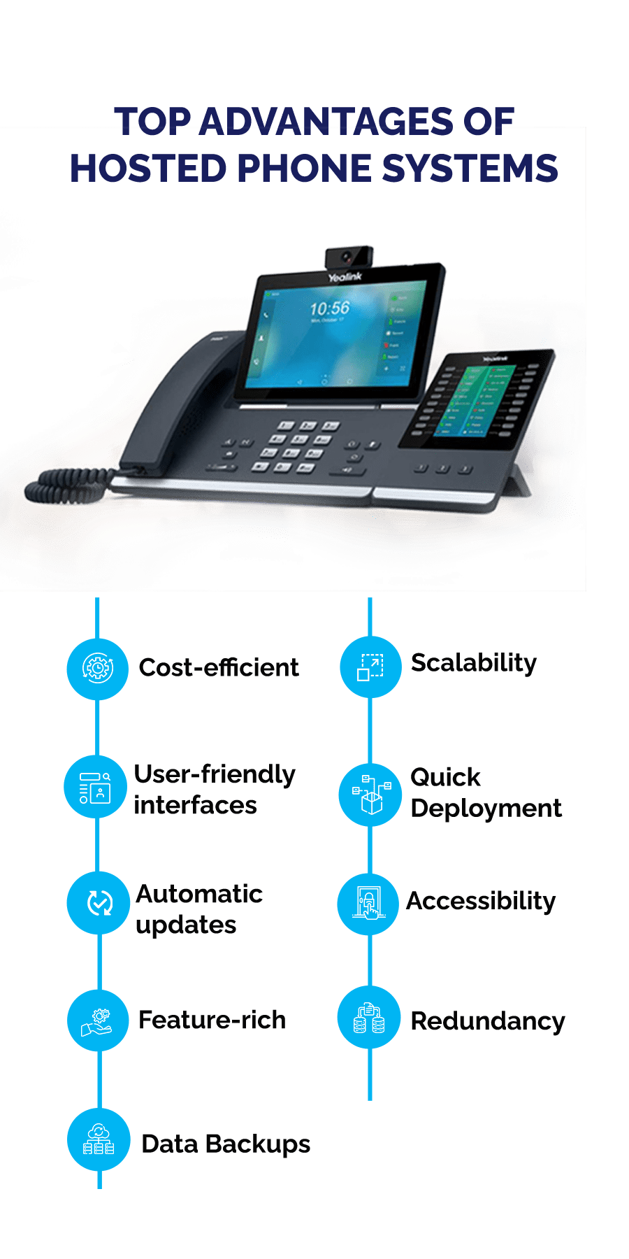 Hosted Phone System Benefits